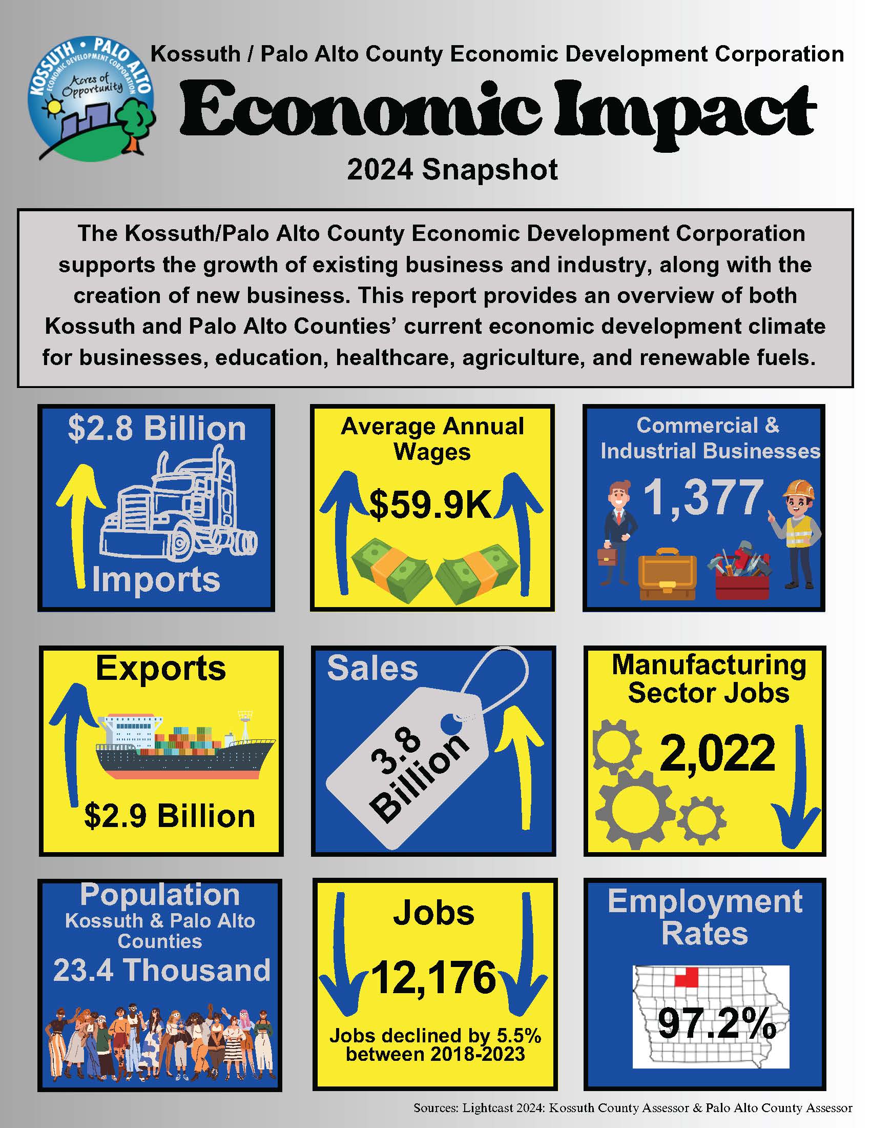 2024 Economic Impact